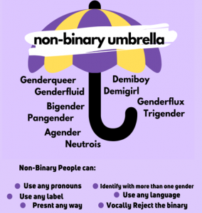 How to be truly inclusive of non-binary genders at work